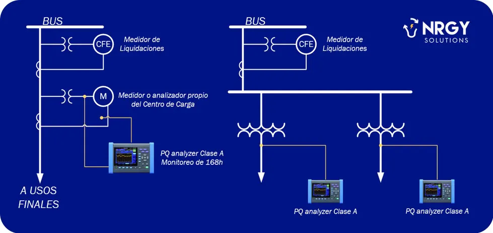Ingeniero revisando tableros eléctricos en una subestación