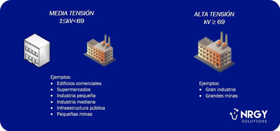 Gráfica de factor de potencia registrada por un analizador
