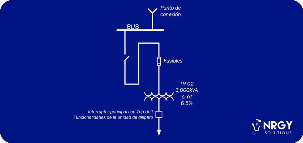 Relevadores de protección en un tablero de subestación